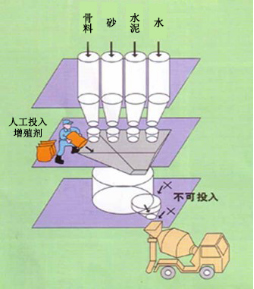 克拉玛依专治地下室结露的防水材料